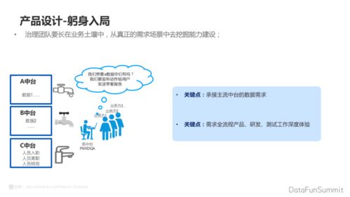 構(gòu)建數(shù)據(jù)驅(qū)動(dòng)新引擎 貝殼業(yè)務(wù)數(shù)據(jù)治理中臺(tái)在在線數(shù)據(jù)處理與交易處理業(yè)務(wù)中的實(shí)踐