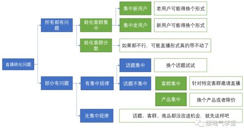 5個(gè)步驟,用數(shù)據(jù)分析優(yōu)化業(yè)務(wù)