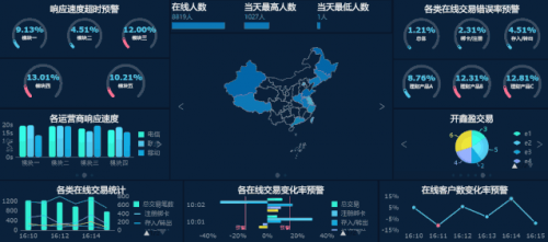 一套通用的數(shù)據(jù)分析學(xué)習(xí)指南，入門必看！在線數(shù)據(jù)處理與交易處理業(yè)務(wù)