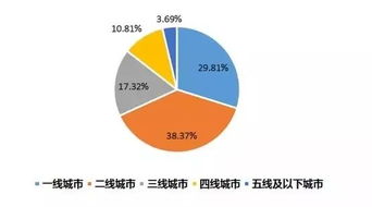 銀聯(lián)商務(wù)發(fā)布2019年度五一旅游消費(fèi)大數(shù)據(jù)報(bào)告 在線數(shù)據(jù)處理與交易處理業(yè)務(wù)驅(qū)動(dòng)增長(zhǎng)